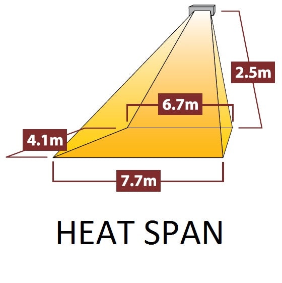 Monaco-XL-Triple-infrared-heater-heat-coverage