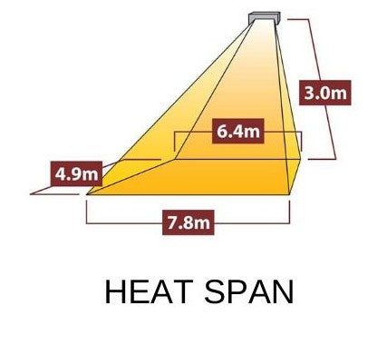 MonacoDoubleXLHeatCoverage