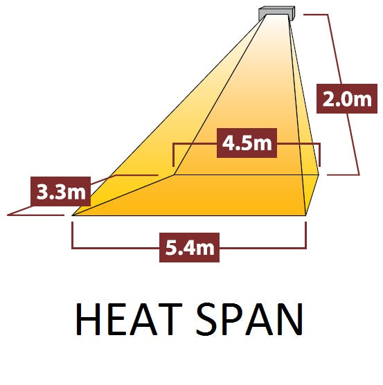 Monaco XL Single heat coverage