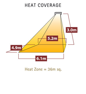 TansunSorrentoTripleHeatCoverage