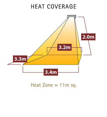 Tansun monaco single low glare heat coverage
