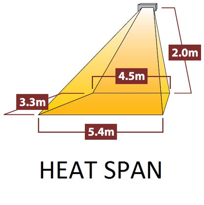 Monaco XL Single heat coverage