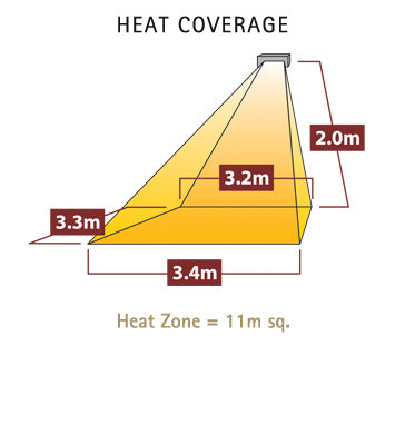 TansunSorrentoHeatCoverage